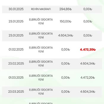 Eminevim'den İzinsiz Ve Fahiş Fiyatla Yapılan Kasko İşlemi