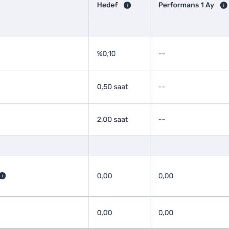 Trendyol'da Haksız Puan Düşüşü Ve Çözüm Eksikliği