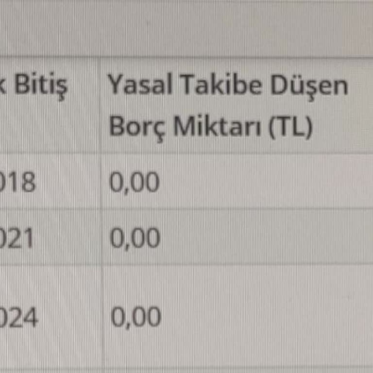 Yanlış İade Ve Faturalandırma Sorunu