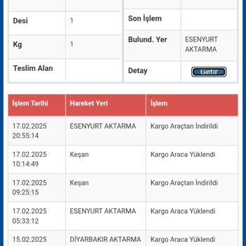 Kargo Karmaşası Ve İletişimsizlik Sorunu