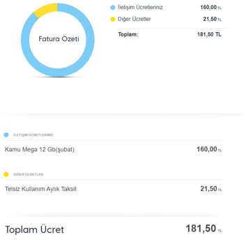 Turkcell'in Zamları Müşterileri Başka Operatöre Yönlendiriyor