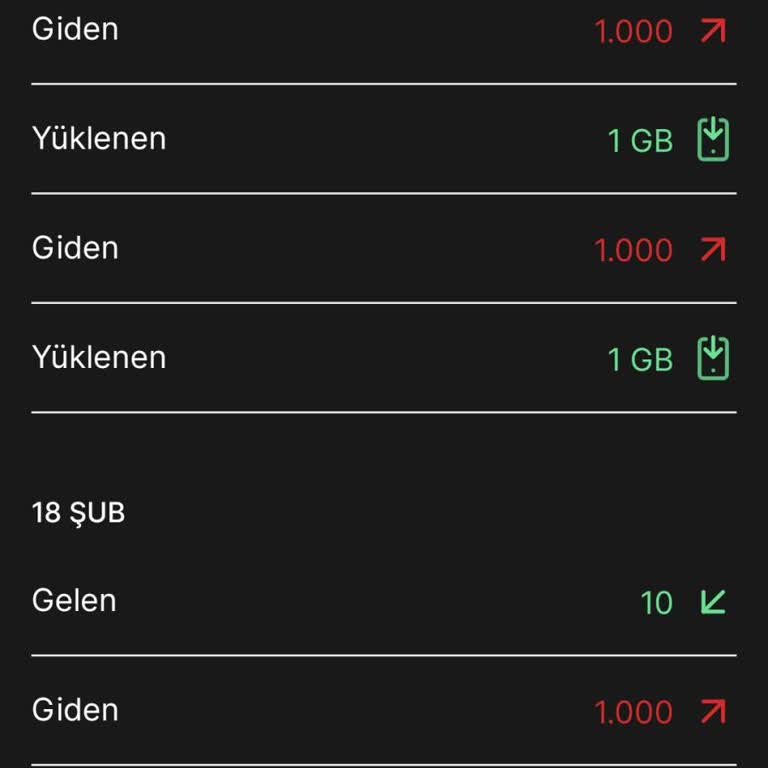 Kim GB İster İnternet Paketim Yüklenmiyor!