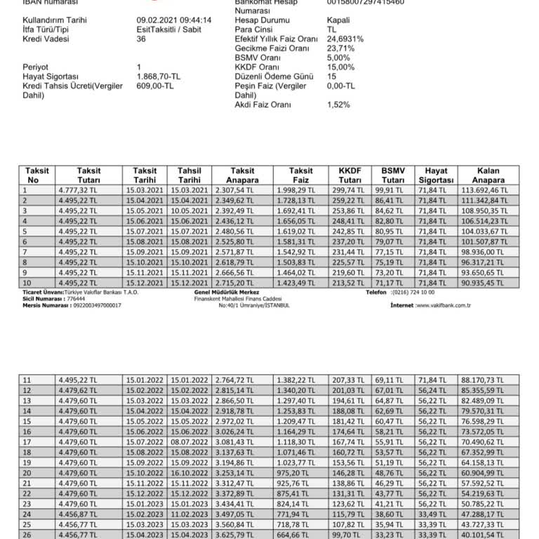 VakıfBank'ta Haksız Kesintiler Ve İade Talebi