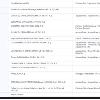 Mutamin Mama Ürününün Güvenilirliği Ve Sertifika Belirsizliği
