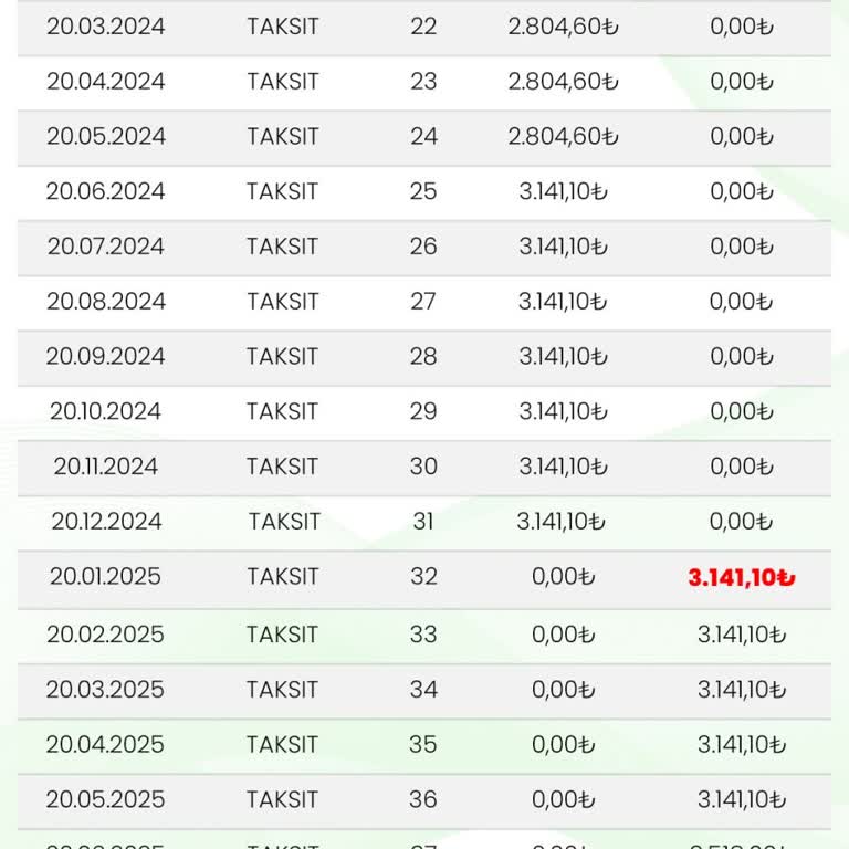 Kurada Çıkmayan Ev İçin Paramı Geri Alamıyorum