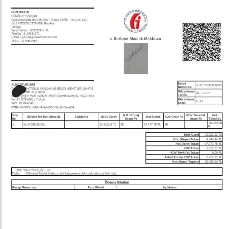 Beklentilerimi Karşılamayan Tedavi Süreci