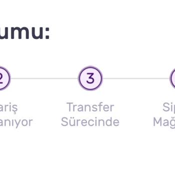 Ürün Teslimatındaki Gecikmeler Can Sıkıyor