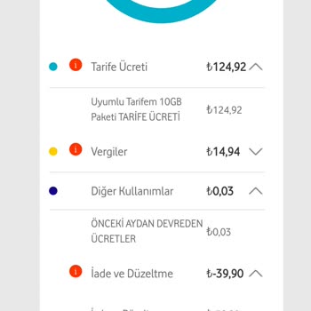 Haksız Fatura Artışı Ve Yetersiz Hizmet