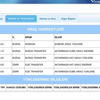 Aras Kargo Teslimat Gecikmesi Ve Bilgilendirme Eksikliği