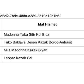 Eksik Ürün Teslimatı Ve Yetersiz Müşteri Hizmeti