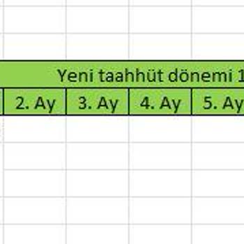 Taahhüt Başlangıcında Haksız Gecikme Ve Peşin Ödeme Sorunu
