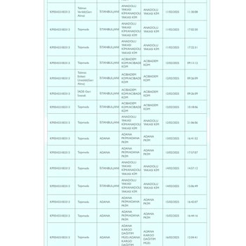 İptal Edilen Sipariş Ve Geri Dönmeyen Para İadesi