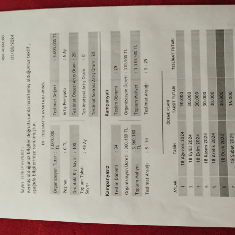 Fuzulev Sistemi Ve Organizasyon Ücreti Sorunu