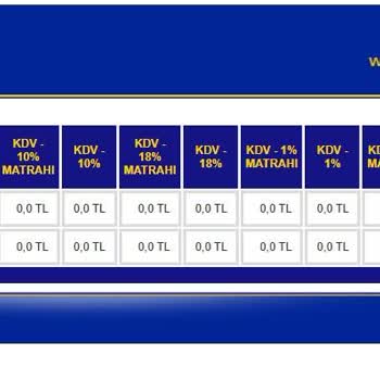 Yanlış Fatura Gönderimi Sorunu