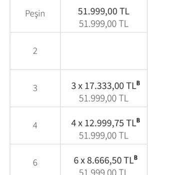Taksit Seçeneklerinde Yanıltıcı Bilgi