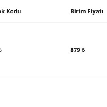 IKEA'da Stok Sorunu Ve Müşteri Hizmetleri Hayal Kırıklığı
