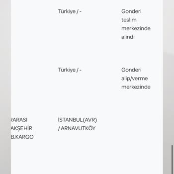 PTT'nin Gümrük Sorunu Ve İletişim Eksiklikleri