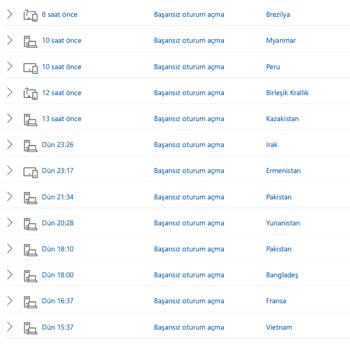 Microsoft Hesabımda Güvenlik Açığı Ve Sıfırlama Sorunu