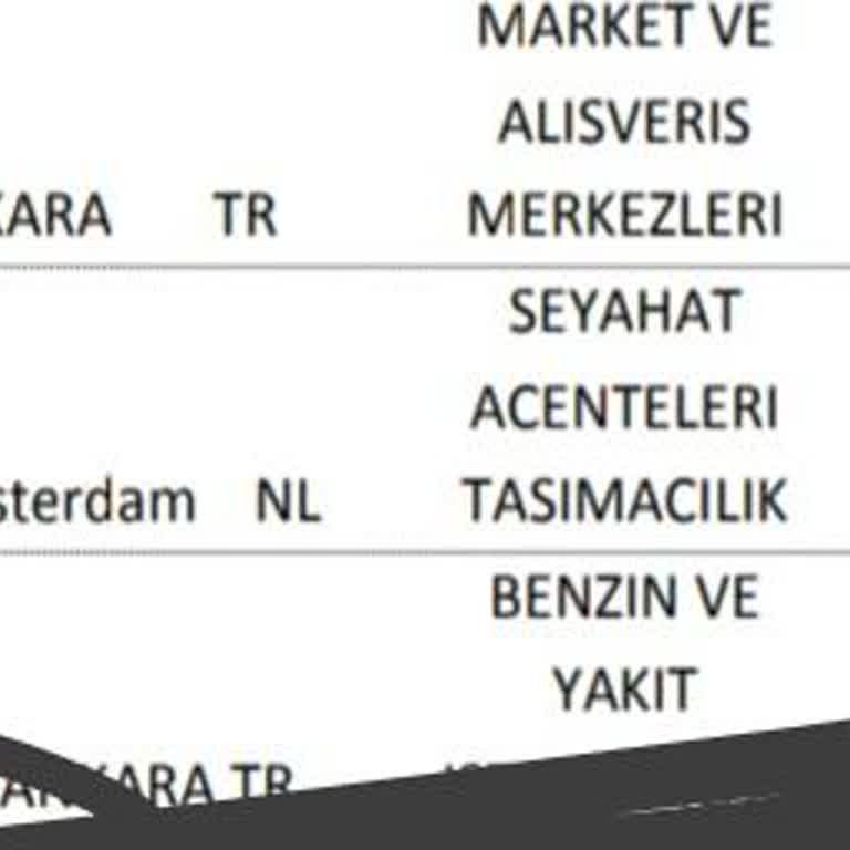 İzinsiz Kredi Kartı Harcaması Ve Banka İhmali