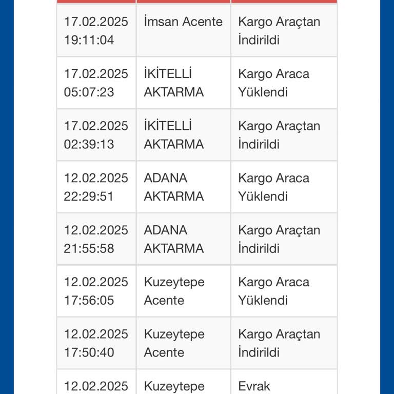 Kayıp Lastik Mağduriyeti Ve İlgisizlik