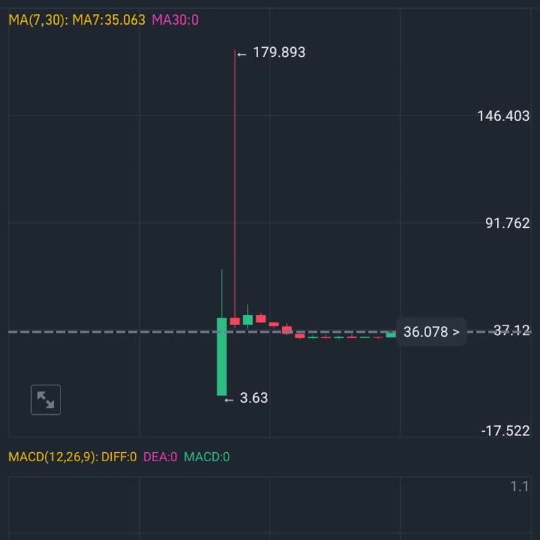 Kripto Listeleme Kaosu: TR Binance'de Zarar Ettiren Gecikme