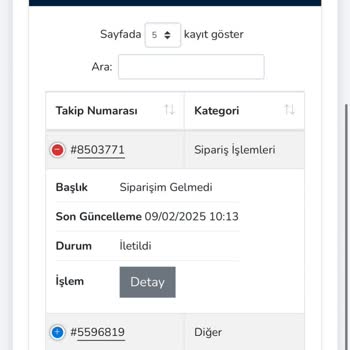 X Aura Global Ürün Teslimatı Ve İletişim Sorunları Yaşayan Müşterinin Hayal Kırıklığı