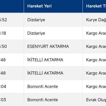 Sürat Kargo İle Sürekli Yaşanan Teslimat Sorunları