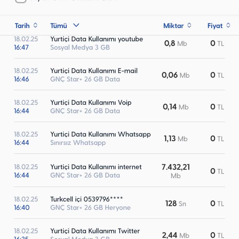 Yanlış İnternet Kullanım Faturası Ve Operatör Değişikliği Zamanı