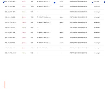 Paribu'da 900 TL İade Sorunu Ve Destek Eksikliği
