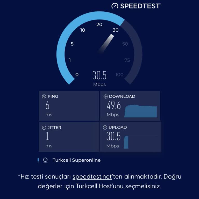 İnternet Hızında Beklenen Performansın Altında Kalma Ve Eksik Ürün Teslimatı