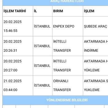 Aras Kargo'nun İstanbul İçi Teslimat Gecikmeleri