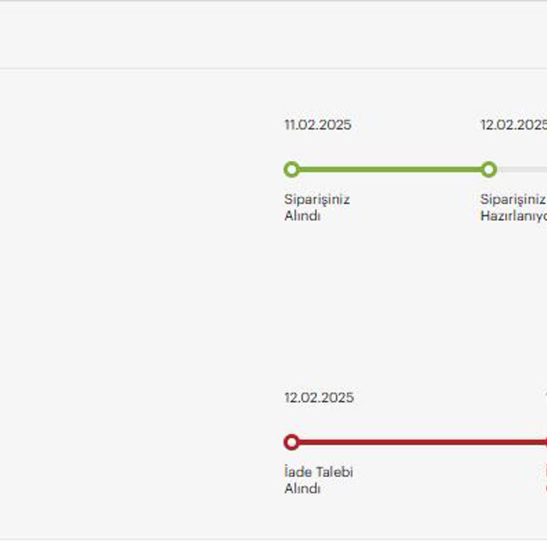 Yanlış Fiyat Sebebiyle İptal Edilen Sipariş İadesi