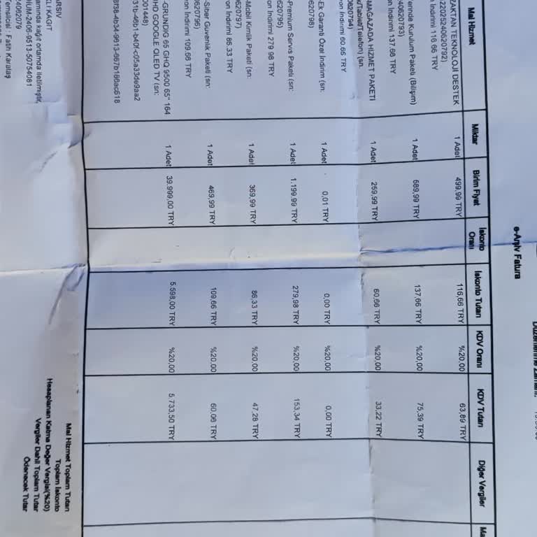 Yanıltıcı Satış Deneyimi Ve İlgisizlik