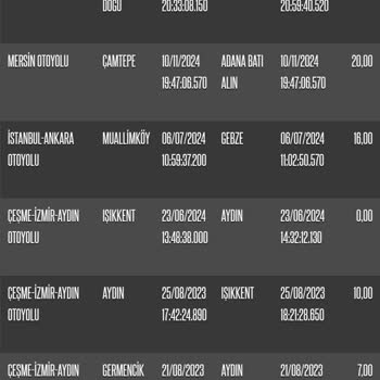 HGS Geçiş Sorunu Ve Haksız İcra