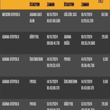HGS Geçiş Sorunu Ve Haksız İcra