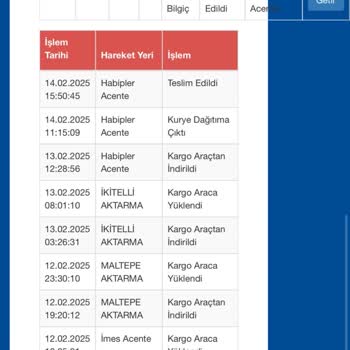 Kayıp Kış Lastikleri Ve İlgisiz Kargo Hizmeti