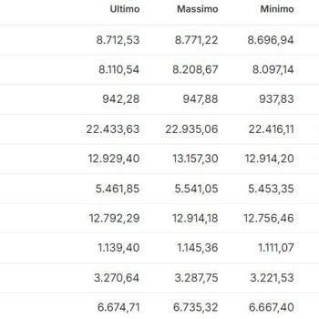 Binance TR'den Şüpheli Giriş Ve Yanıt Alamama Sorunu