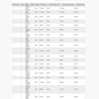 Eksik Ürün Teslimatı Ve Müşteri Hizmetleri Sorunu