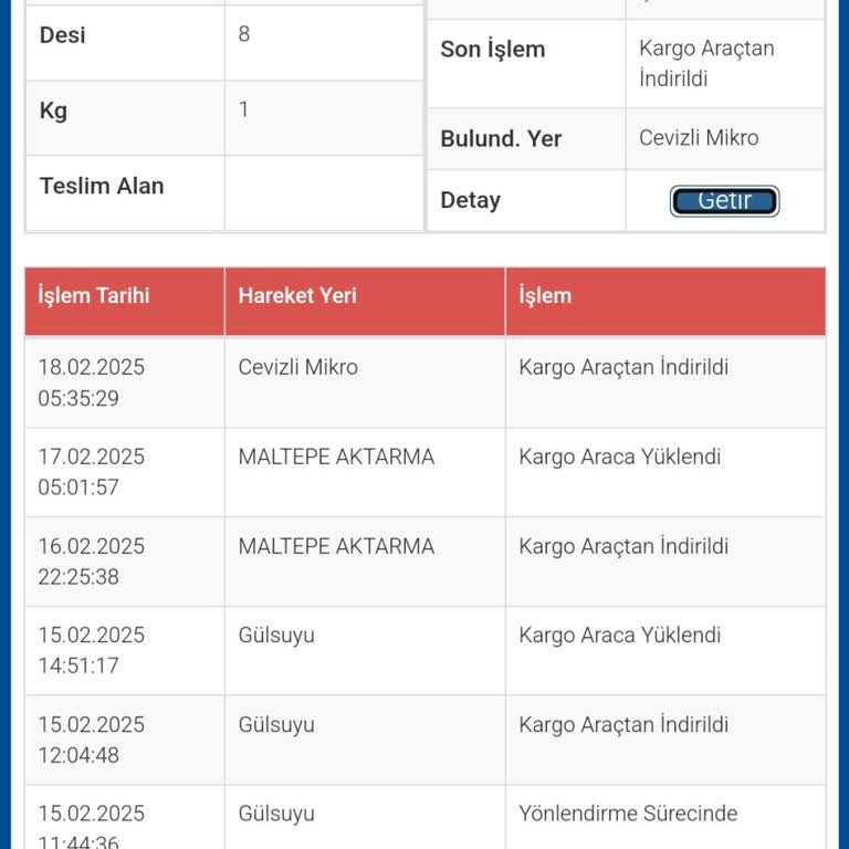 Kargo Takip Sorunu Ve İletişim Eksikliği