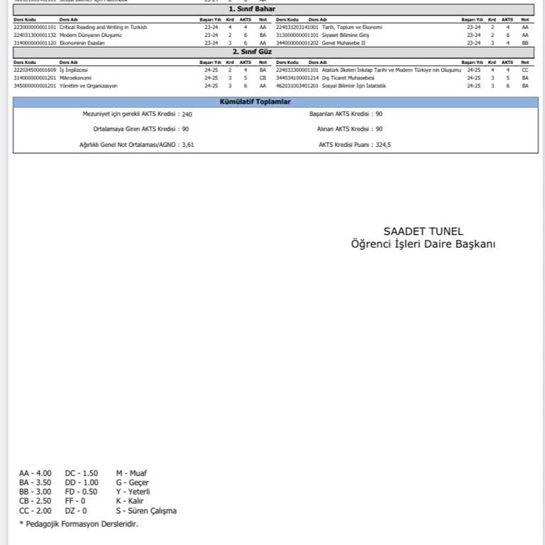 Başvuru Sistemindeki Hata Yüzünden Mağduriyet