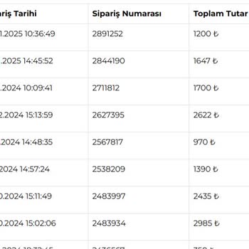 Köfteci Yusuf'ta Kalite Düşüşü Ve Fiyat Artışı