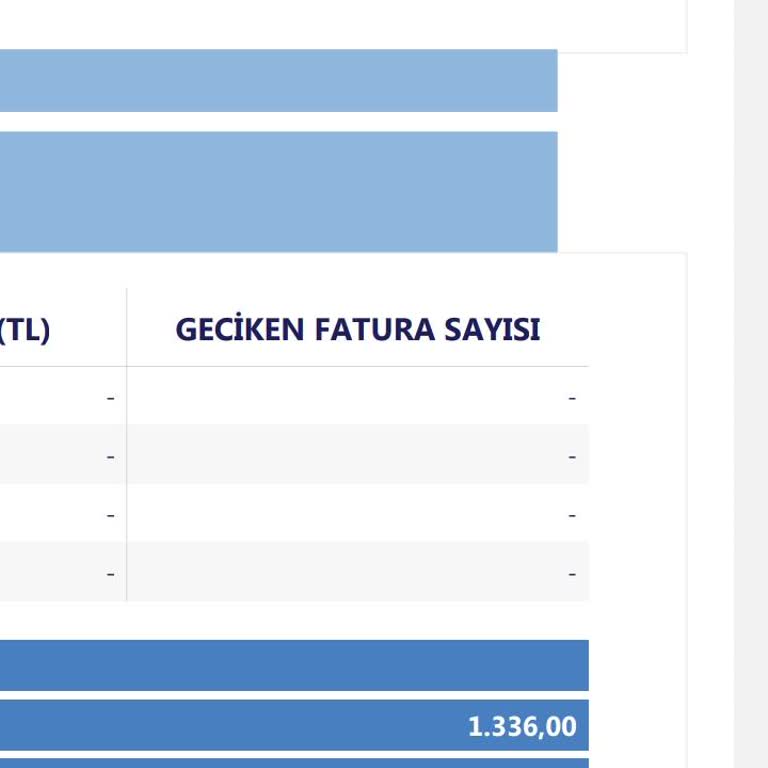 Hatalı Borç Bildirimi: Avea İletişim Üzerine Yanlış Kayıt