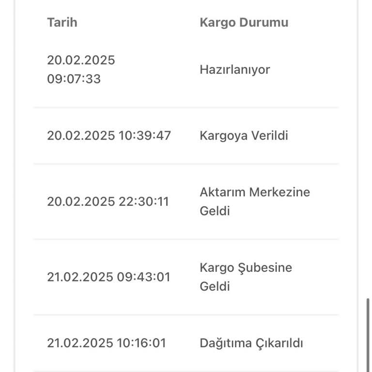 Zara Kargo Kaosu: Ulaşılamayan Sipariş Ve Kayıtsız Numara