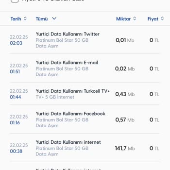 Kullanmadığım İnternet İçin Yüksek Fatura Şoku