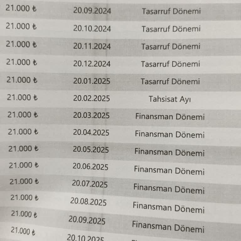 Sinpaş Finansmanında Hayal Kırıklığı: Eksik Bilgi Ve Gecikmeler