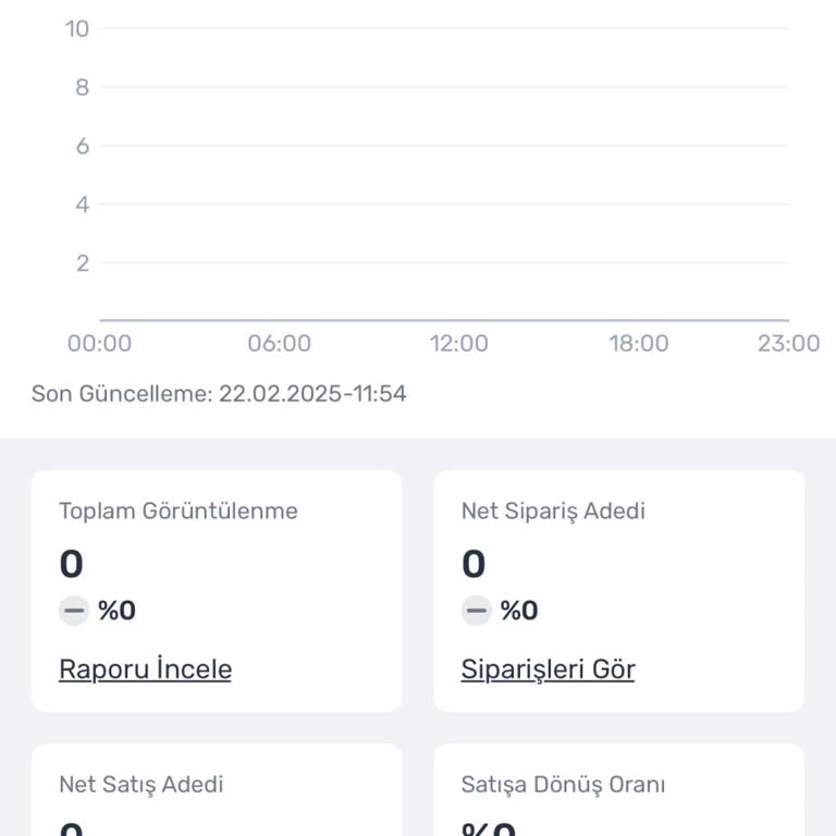 Trendyol'da Uluslararası Satış Sorunu