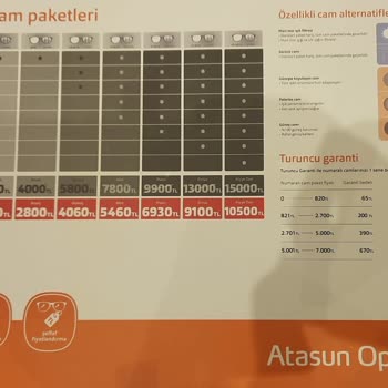 Atasun Optik'te Garanti Ve İletişim Sorunları