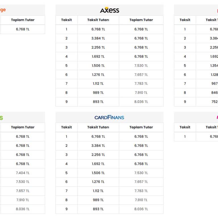 Bahar Home AVM Müşteriye Yanıltıcı Ve Şüpheli İşlem Yapmakta!