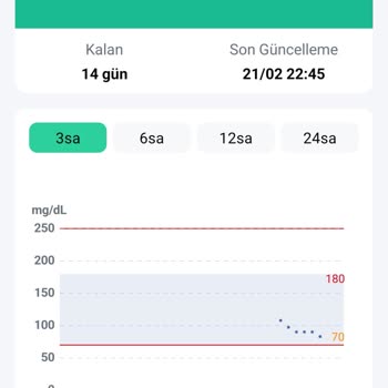 Sensör Ölçümünde Güven Sorunu Ve Müşteri Hizmetlerine Erişememe