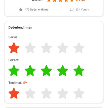 Trendyol Yemek Siparişinde Notlara Dikkat Edilmiyor